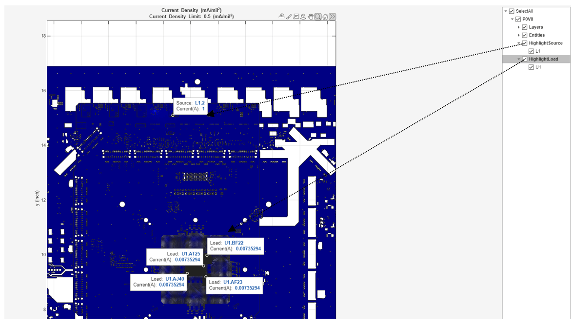 Cadnet-Level DC Power Integrity Analysis of PCIe 5.0 Allegro Board