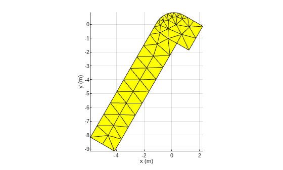 Figure contains an axes object. The axes object with xlabel x (m), ylabel y (m) contains an object of type patch.