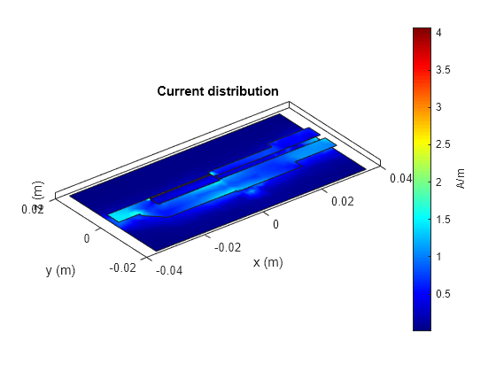 Introduction to Equal and Unequal Split Wilkinson Power Splitter