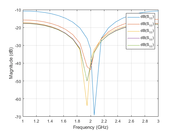 txline_shield_sparameters_shieldheight.png