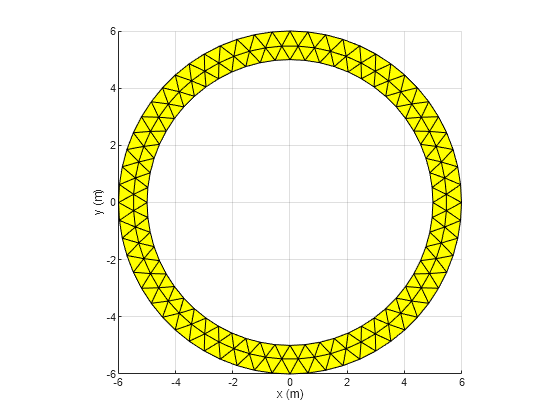 Figure contains an axes object. The axes object with xlabel x (m), ylabel y (m) contains an object of type patch.