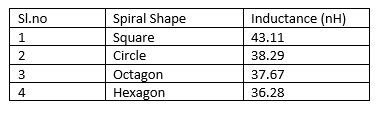 inductanceTable.PNG