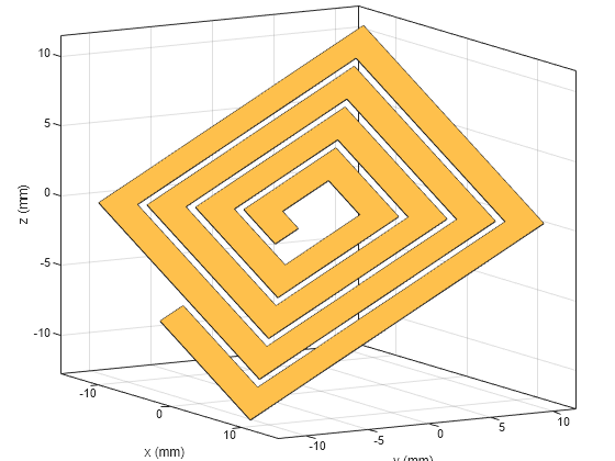 Figure contains an axes object. The axes object with xlabel x (mm), ylabel y (mm) contains 2 objects of type patch. These objects represent PEC, myspiral.