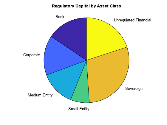 Calculating Regulatory Capital with the ASRF Model