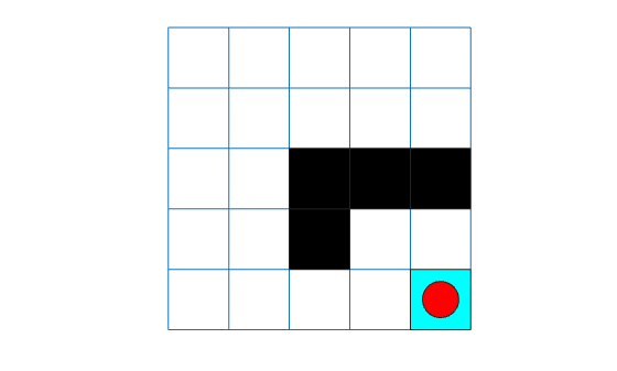 Figure contains an axes object. The hidden axes object contains 7 objects of type line, patch.