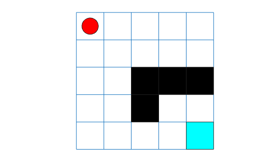 5-by-5 grid world with the agent at cell [1,1], obstacles in black, and terminal state at cell [5,5] in light blue