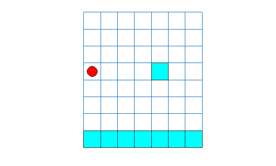 Grid world with Q agent simulation trace showing the agent moving south to a bottom-row terminal state