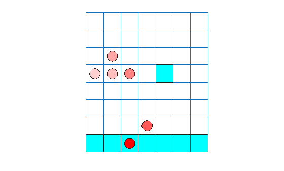 Grid world with SARSA agent simulation trace showing the agent pushed down by the waterfall to a bottom-row terminal state