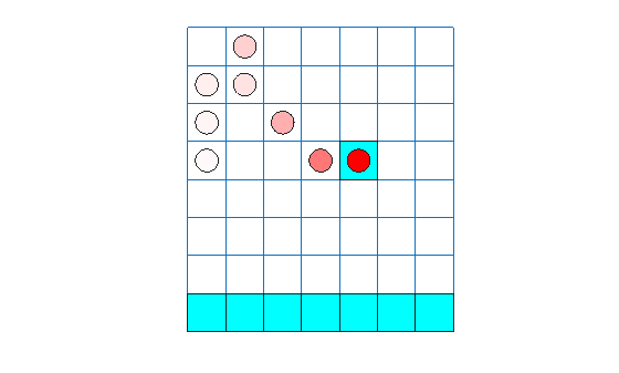Grid world with DQN agent simulation trace showing the agent reaching the target cell via an upper path in 6 moves