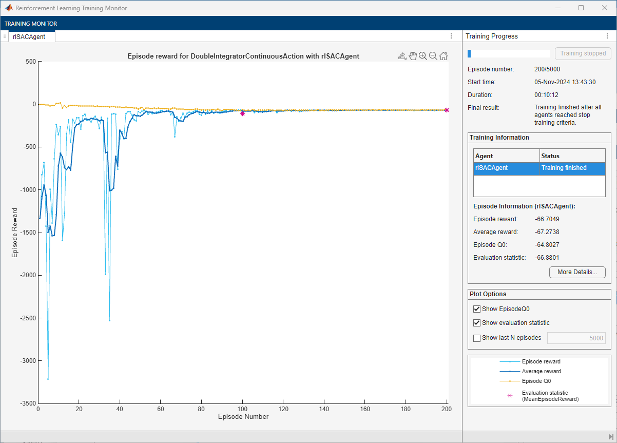 Training Monitor for the SAC agent showing episode reward recovering from initial drops and stabilizing over 200 episodes