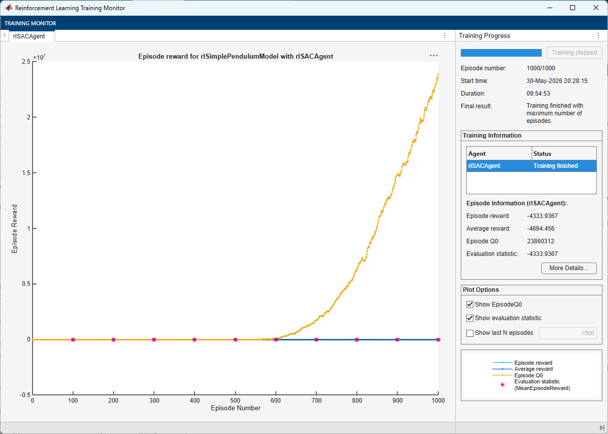 Training Monitor showing flat episode reward near zero with Episode Q0 diverging exponentially over 1000 episodes