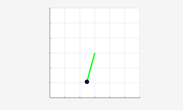 Pendulum hanging in a downward position, not balanced upright