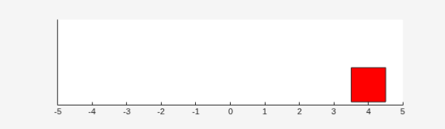 Double integrator environment reset to initial position 4 for value function comparison