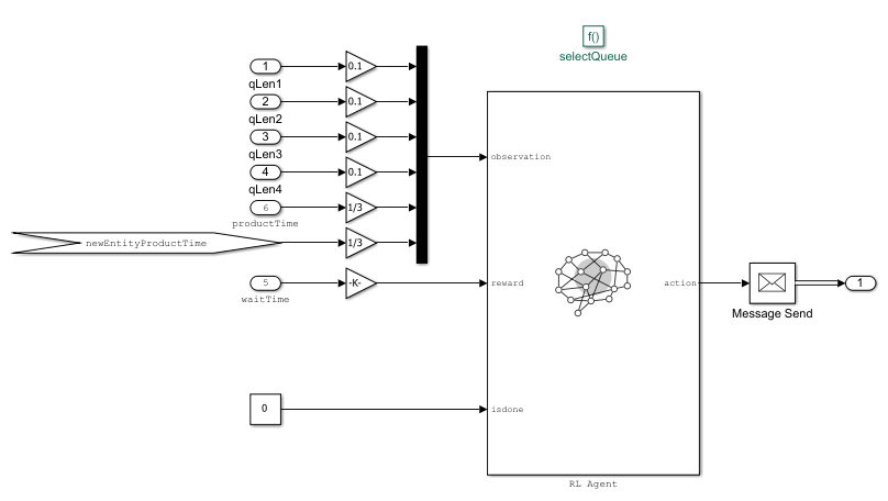 Optimizing Queue Selection Strategies Using Reinforcement Learning
