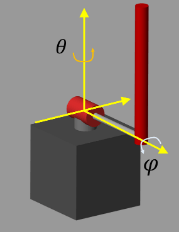Quanser QUBE-Servo 2 pendulum with labeled arm rotation angle theta and pendulum angle phi