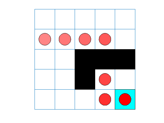 Figure contains an axes object. The hidden axes object contains 14 objects of type line, patch.