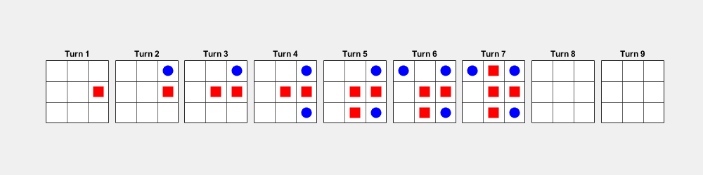 Figure Simple Two Player Game contains 9 axes objects. Axes object 1 with title Turn 1 contains 5 objects of type constantline, rectangle. Axes object 2 with title Turn 2 contains 8 objects of type constantline, rectangle. Axes object 3 with title Turn 3 contains 10 objects of type constantline, rectangle. Axes object 4 with title Turn 4 contains 12 objects of type constantline, rectangle. Axes object 5 with title Turn 5 contains 14 objects of type constantline, rectangle. Axes object 6 with title Turn 6 contains 16 objects of type constantline, rectangle. Axes object 7 with title Turn 7 contains 18 objects of type constantline, rectangle. Axes object 8 with title Turn 8 contains 4 objects of type constantline. Axes object 9 with title Turn 9 contains 4 objects of type constantline.