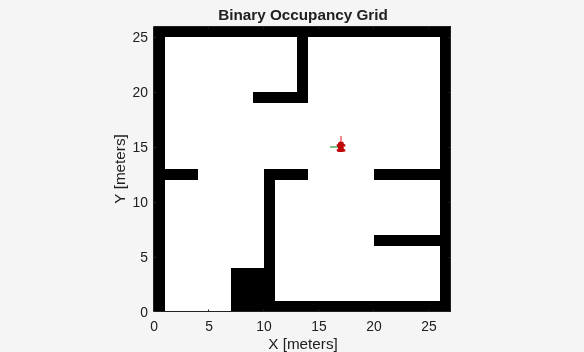 Figure simpleMap contains an axes object. The axes object with title Binary Occupancy Grid, xlabel X [meters], ylabel Y [meters] contains 5 objects of type patch, line, image.