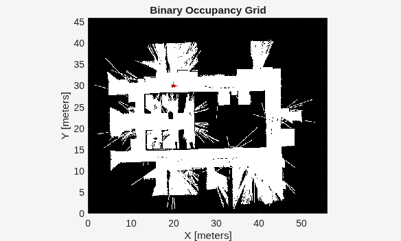 Figure office_area_map contains an axes object. The axes object with title Binary Occupancy Grid, xlabel X [meters], ylabel Y [meters] contains 5 objects of type patch, line, image.