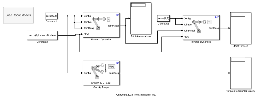 Simulink でのマニピュレーター重力ダイナミクスの計算