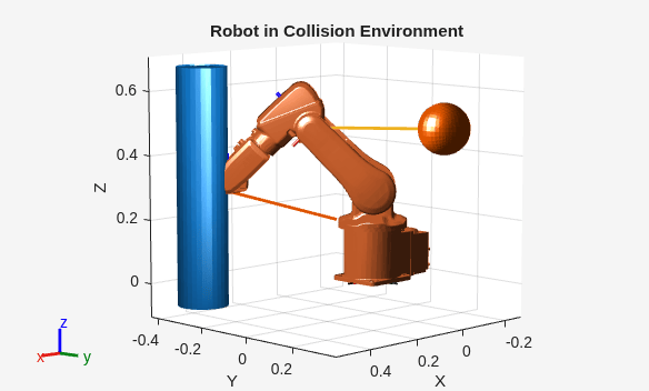 Figure contains an axes object. The axes object with title Robot in Collision Environment, xlabel X, ylabel Y contains 28 objects of type patch, line.