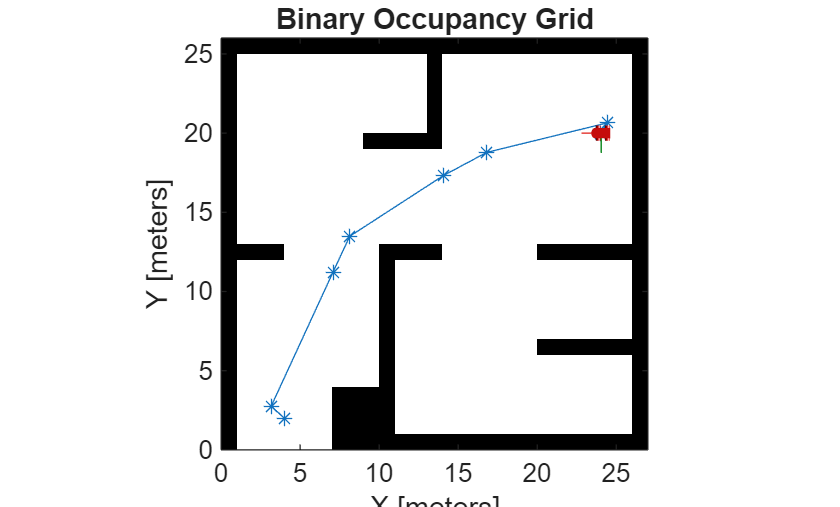 Path Following for a Differential Drive Robot