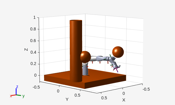 Figure contains an axes object. The axes object with xlabel X, ylabel Y contains 29 objects of type patch, line.
