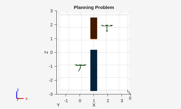 Figure contains an axes object. The axes object with title Planning Problem, xlabel X, ylabel Y contains 48 objects of type patch.