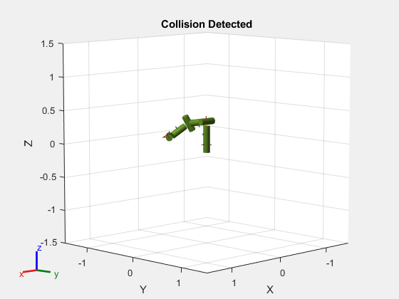 Figure contains an axes object. The axes object with title Collision Detected, xlabel X, ylabel Y contains 28 objects of type patch, line. These objects represent world, iiwa_link_0, iiwa_link_1, iiwa_link_2, iiwa_link_3, iiwa_link_4, iiwa_link_5, iiwa_link_6, iiwa_link_7, iiwa_link_ee, iiwa_link_ee_kuka, iiwa_link_0_mesh, iiwa_link_1_mesh, iiwa_link_2_mesh, iiwa_link_3_mesh, iiwa_link_4_mesh, iiwa_link_5_mesh, iiwa_link_6_mesh, iiwa_link_7_mesh, iiwa_link_0_coll_mesh, iiwa_link_1_coll_mesh, iiwa_link_2_coll_mesh, iiwa_link_3_coll_mesh, iiwa_link_4_coll_mesh, iiwa_link_5_coll_mesh, iiwa_link_ee_kuka_coll_mesh.