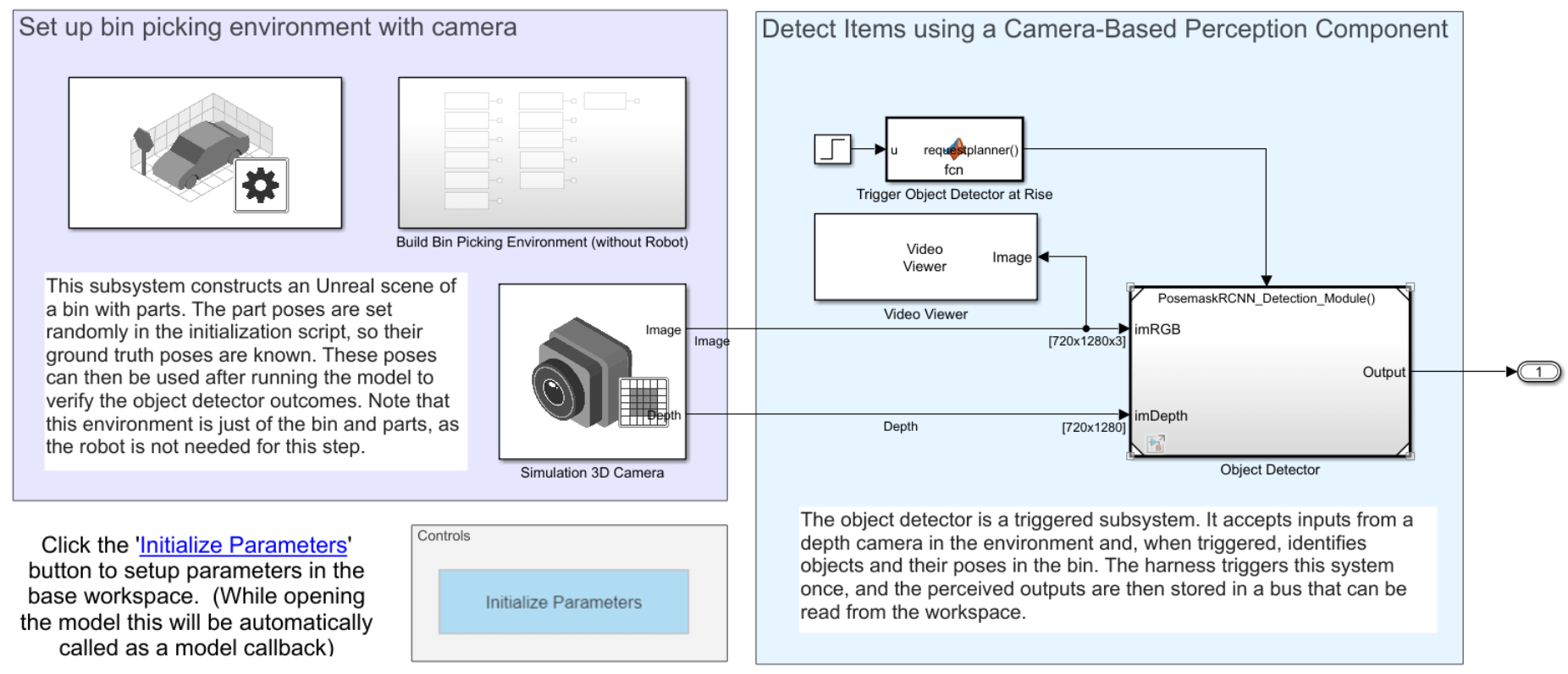 Perception harness model.