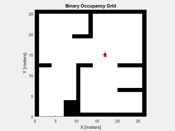 Figure simpleMap contains an axes object. The axes object with title Binary Occupancy Grid, xlabel X [meters], ylabel Y [meters] contains 5 objects of type patch, line, image.
