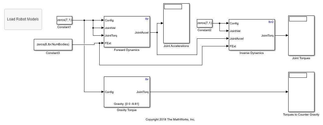 Simulink でのマニピュレーター重力ダイナミクスの計算