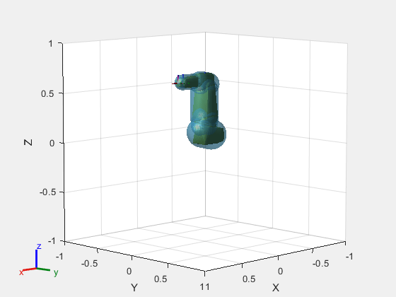 Figure contains an axes object. The axes object with xlabel X, ylabel Y contains 31 objects of type patch, line. These objects represent base_link, base, link_1, link_2, link_3, link_4, link_5, link_6, tool0, link_1_mesh, link_2_mesh, link_3_mesh, link_4_mesh, link_5_mesh, link_6_mesh, base_link_mesh, link_1_coll_mesh, link_2_coll_mesh, link_3_coll_mesh, link_4_coll_mesh, link_5_coll_mesh, link_6_coll_mesh, base_link_coll_mesh.