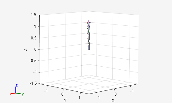 Figure contains an axes object. The axes object with xlabel X, ylabel Y contains 25 objects of type patch, line. These objects represent base_link, Shoulder_Link, HalfArm1_Link, HalfArm2_Link, ForeArm_Link, Wrist1_Link, Wrist2_Link, Bracelet_Link, EndEffector_Link, Shoulder_Link_mesh, HalfArm1_Link_mesh, HalfArm2_Link_mesh, ForeArm_Link_mesh, Wrist1_Link_mesh, Wrist2_Link_mesh, Bracelet_Link_mesh, base_link_mesh.