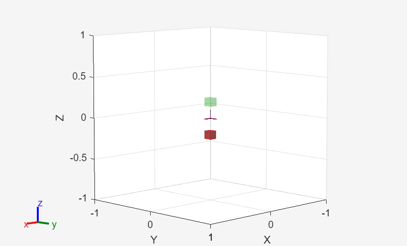 Figure contains an axes object. The axes object with xlabel X, ylabel Y contains 5 objects of type patch, line. These objects represent base, Link1, Link1_mesh.