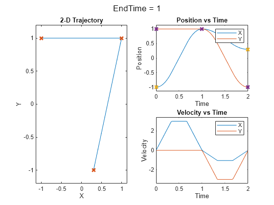 Design Trajectory with Velocity Limits Using Trapezoidal Velocity Profile