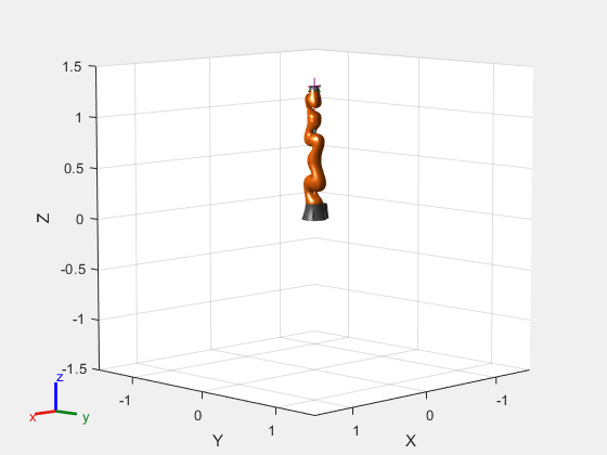 Figure contains an axes object. The axes object with xlabel X, ylabel Y contains 29 objects of type patch, line. These objects represent world, iiwa_link_0, iiwa_link_1, iiwa_link_2, iiwa_link_3, iiwa_link_4, iiwa_link_5, iiwa_link_6, iiwa_link_7, iiwa_link_ee, iiwa_link_ee_kuka, iiwa_link_0_mesh, iiwa_link_1_mesh, iiwa_link_2_mesh, iiwa_link_3_mesh, iiwa_link_4_mesh, iiwa_link_5_mesh, iiwa_link_6_mesh, iiwa_link_7_mesh.