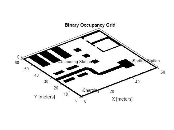 Figure contains an axes object. The axes object with title Binary Occupancy Grid, xlabel X [meters], ylabel Y [meters] contains 16 objects of type patch, line, image, text.