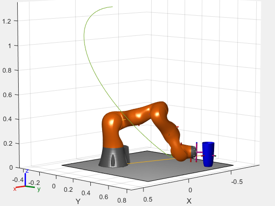 Figure contains an axes object. The axes object with xlabel X, ylabel Y contains 34 objects of type patch, line. These objects represent world, iiwa_link_0, iiwa_link_1, iiwa_link_2, iiwa_link_3, iiwa_link_4, iiwa_link_5, iiwa_link_6, iiwa_link_7, iiwa_link_ee, iiwa_link_ee_kuka, cupFrame, iiwa_link_0_mesh, iiwa_link_1_mesh, iiwa_link_2_mesh, iiwa_link_3_mesh, iiwa_link_4_mesh, iiwa_link_5_mesh, iiwa_link_6_mesh, iiwa_link_7_mesh.