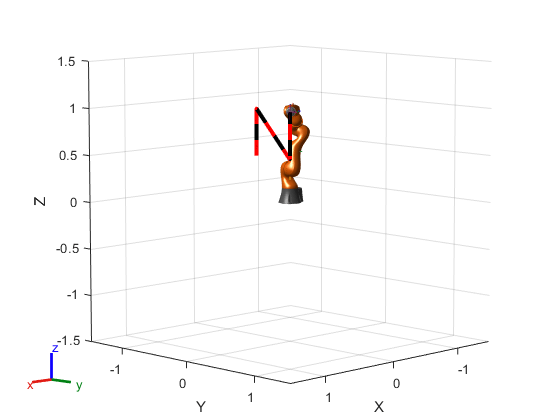 Simulink における逆運動学を用いたエンドエフェクタの軌跡のトレース