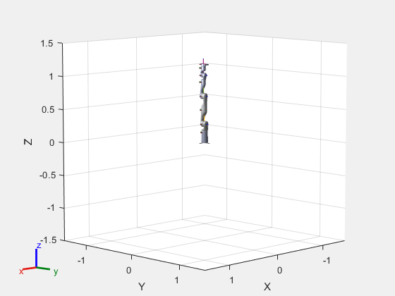 Figure contains an axes object. The axes object with xlabel X, ylabel Y contains 25 objects of type patch, line. These objects represent base_link, Shoulder_Link, HalfArm1_Link, HalfArm2_Link, ForeArm_Link, Wrist1_Link, Wrist2_Link, Bracelet_Link, EndEffector_Link, Shoulder_Link_mesh, HalfArm1_Link_mesh, HalfArm2_Link_mesh, ForeArm_Link_mesh, Wrist1_Link_mesh, Wrist2_Link_mesh, Bracelet_Link_mesh, base_link_mesh.