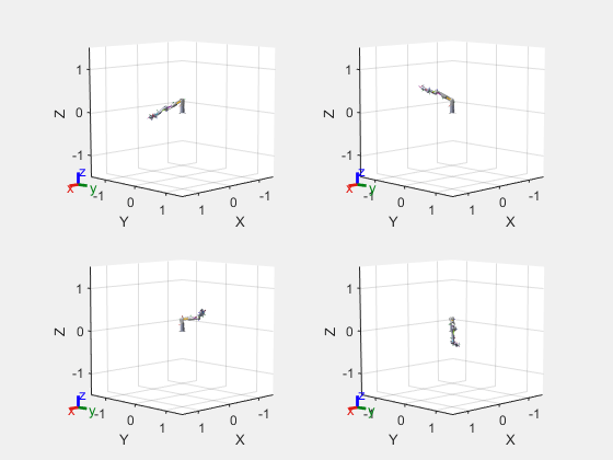 Figure contains 4 axes objects. Axes object 1 with xlabel X, ylabel Y contains 25 objects of type patch, line. These objects represent base_link, Shoulder_Link, HalfArm1_Link, HalfArm2_Link, ForeArm_Link, Wrist1_Link, Wrist2_Link, Bracelet_Link, EndEffector_Link, Shoulder_Link_mesh, HalfArm1_Link_mesh, HalfArm2_Link_mesh, ForeArm_Link_mesh, Wrist1_Link_mesh, Wrist2_Link_mesh, Bracelet_Link_mesh, base_link_mesh. Axes object 2 with xlabel X, ylabel Y contains 25 objects of type patch, line. These objects represent base_link, Shoulder_Link, HalfArm1_Link, HalfArm2_Link, ForeArm_Link, Wrist1_Link, Wrist2_Link, Bracelet_Link, EndEffector_Link, Shoulder_Link_mesh, HalfArm1_Link_mesh, HalfArm2_Link_mesh, ForeArm_Link_mesh, Wrist1_Link_mesh, Wrist2_Link_mesh, Bracelet_Link_mesh, base_link_mesh. Axes object 3 with xlabel X, ylabel Y contains 25 objects of type patch, line. These objects represent base_link, Shoulder_Link, HalfArm1_Link, HalfArm2_Link, ForeArm_Link, Wrist1_Link, Wrist2_Link, Bracelet_Link, EndEffector_Link, Shoulder_Link_mesh, HalfArm1_Link_mesh, HalfArm2_Link_mesh, ForeArm_Link_mesh, Wrist1_Link_mesh, Wrist2_Link_mesh, Bracelet_Link_mesh, base_link_mesh. Axes object 4 with xlabel X, ylabel Y contains 25 objects of type patch, line. These objects represent base_link, Shoulder_Link, HalfArm1_Link, HalfArm2_Link, ForeArm_Link, Wrist1_Link, Wrist2_Link, Bracelet_Link, EndEffector_Link, Shoulder_Link_mesh, HalfArm1_Link_mesh, HalfArm2_Link_mesh, ForeArm_Link_mesh, Wrist1_Link_mesh, Wrist2_Link_mesh, Bracelet_Link_mesh, base_link_mesh.