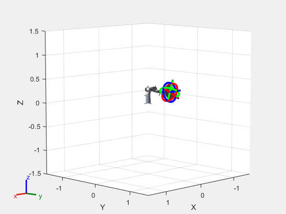 Figure Interactive Visualization contains an axes object. The axes object with xlabel X, ylabel Y contains 35 objects of type patch, line, surface.