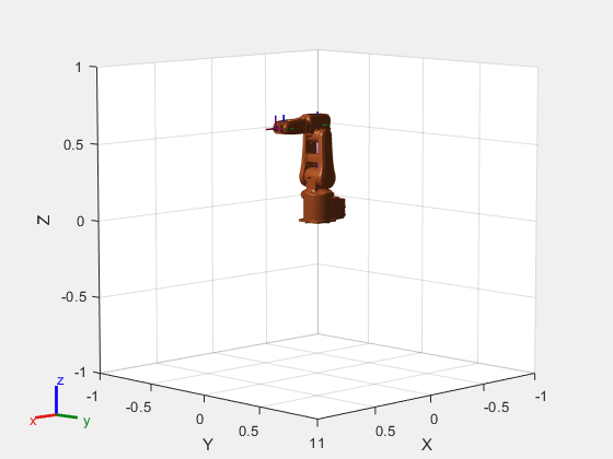 Figure contains an axes object. The axes object with xlabel X, ylabel Y contains 24 objects of type patch, line. These objects represent base_link, base, link_1, link_2, link_3, link_4, link_5, link_6, tool0, link_1_mesh, link_2_mesh, link_3_mesh, link_4_mesh, link_5_mesh, link_6_mesh, base_link_mesh.