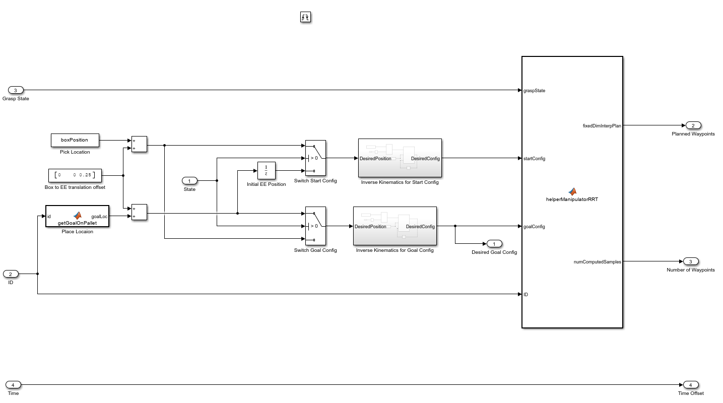 Trajectory planner triggered subsystem.