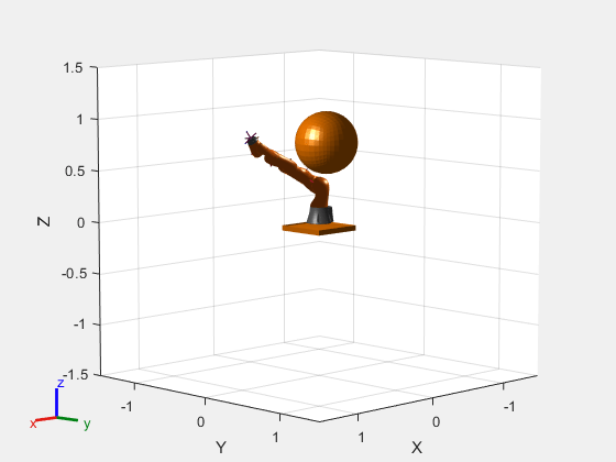 Figure contains an axes object. The axes object with xlabel X, ylabel Y contains 31 objects of type patch, line.