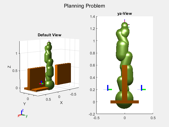 Figure Planning Problem contains 2 axes objects and another object of type subplottext. Axes object 1 with title Default View, xlabel X, ylabel Y contains 52 objects of type line, patch. These objects represent world, iiwa_link_0, iiwa_link_1, iiwa_link_2, iiwa_link_3, iiwa_link_4, iiwa_link_5, iiwa_link_6, iiwa_link_7, iiwa_link_ee, iiwa_link_ee_kuka, iiwa_link_0_mesh, iiwa_link_1_mesh, iiwa_link_2_mesh, iiwa_link_3_mesh, iiwa_link_4_mesh, iiwa_link_5_mesh, iiwa_link_6_mesh, iiwa_link_7_mesh, iiwa_link_0_coll_mesh, iiwa_link_1_coll_mesh, iiwa_link_2_coll_mesh, iiwa_link_3_coll_mesh, iiwa_link_4_coll_mesh, iiwa_link_5_coll_mesh, iiwa_link_6_coll_mesh, iiwa_link_7_coll_mesh. Axes object 2 with title yz-View contains 52 objects of type line, patch. These objects represent world, iiwa_link_0, iiwa_link_1, iiwa_link_2, iiwa_link_3, iiwa_link_4, iiwa_link_5, iiwa_link_6, iiwa_link_7, iiwa_link_ee, iiwa_link_ee_kuka, iiwa_link_0_mesh, iiwa_link_1_mesh, iiwa_link_2_mesh, iiwa_link_3_mesh, iiwa_link_4_mesh, iiwa_link_5_mesh, iiwa_link_6_mesh, iiwa_link_7_mesh, iiwa_link_0_coll_mesh, iiwa_link_1_coll_mesh, iiwa_link_2_coll_mesh, iiwa_link_3_coll_mesh, iiwa_link_4_coll_mesh, iiwa_link_5_coll_mesh, iiwa_link_6_coll_mesh, iiwa_link_7_coll_mesh.