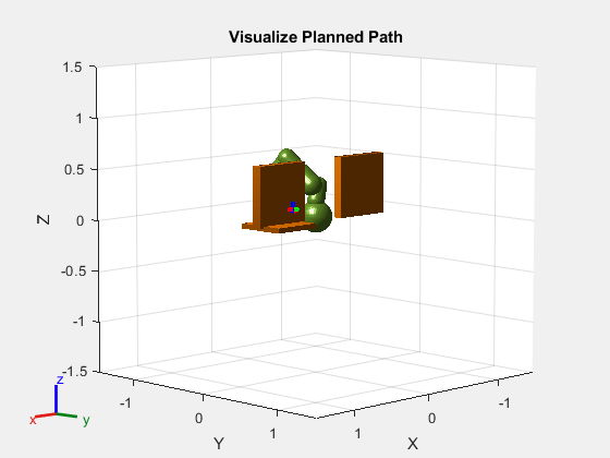 Figure Visualize Planned Path contains an axes object. The axes object with title Visualize Planned Path, xlabel X, ylabel Y contains 52 objects of type line, patch. These objects represent iiwa_link_0_coll_mesh, iiwa_link_1_coll_mesh, iiwa_link_2_coll_mesh, iiwa_link_3_coll_mesh, iiwa_link_4_coll_mesh, iiwa_link_5_coll_mesh, iiwa_link_6_coll_mesh, iiwa_link_7_coll_mesh.