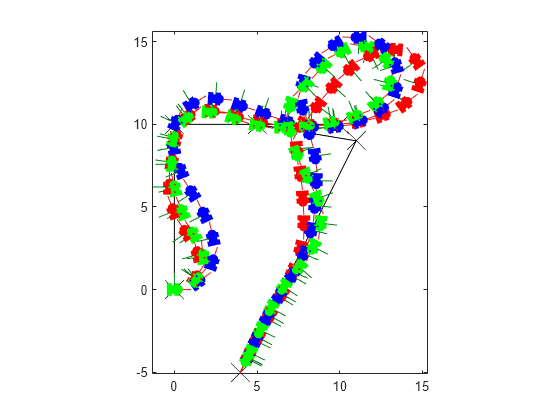 Figure contains an axes object. The axes object contains 493 objects of type patch, line.