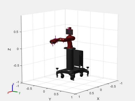 Figure contains an axes object. The axes object with xlabel X, ylabel Y contains 53 objects of type patch, line. These objects represent base, controller_box, pedestal_feet, pedestal, right_arm_base_link, right_l0, head, screen, head_camera, right_l1, right_l2, right_l3, right_l4, right_arm_itb, right_l5, right_hand_camera, right_l6, right_hand, right_wrist, right_torso_itb, torso, pedestal_mesh, right_arm_base_link_mesh, right_l0_mesh, head_mesh, screen_mesh, right_l1_mesh, right_l2_mesh, right_l3_mesh, right_l4_mesh, right_l5_mesh, right_l6_mesh, torso_mesh.